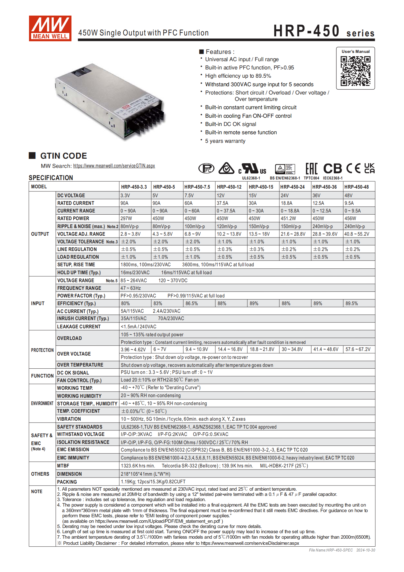 มือสอง รุ่นHRP-450 450W PFC control ระดับสูง LED/CCTV/ป้ายกล่องไฟ/ไฟถนน/Indoor/Laser/CNC/ลำโพงระดับสูง/อุตสาหกรรม