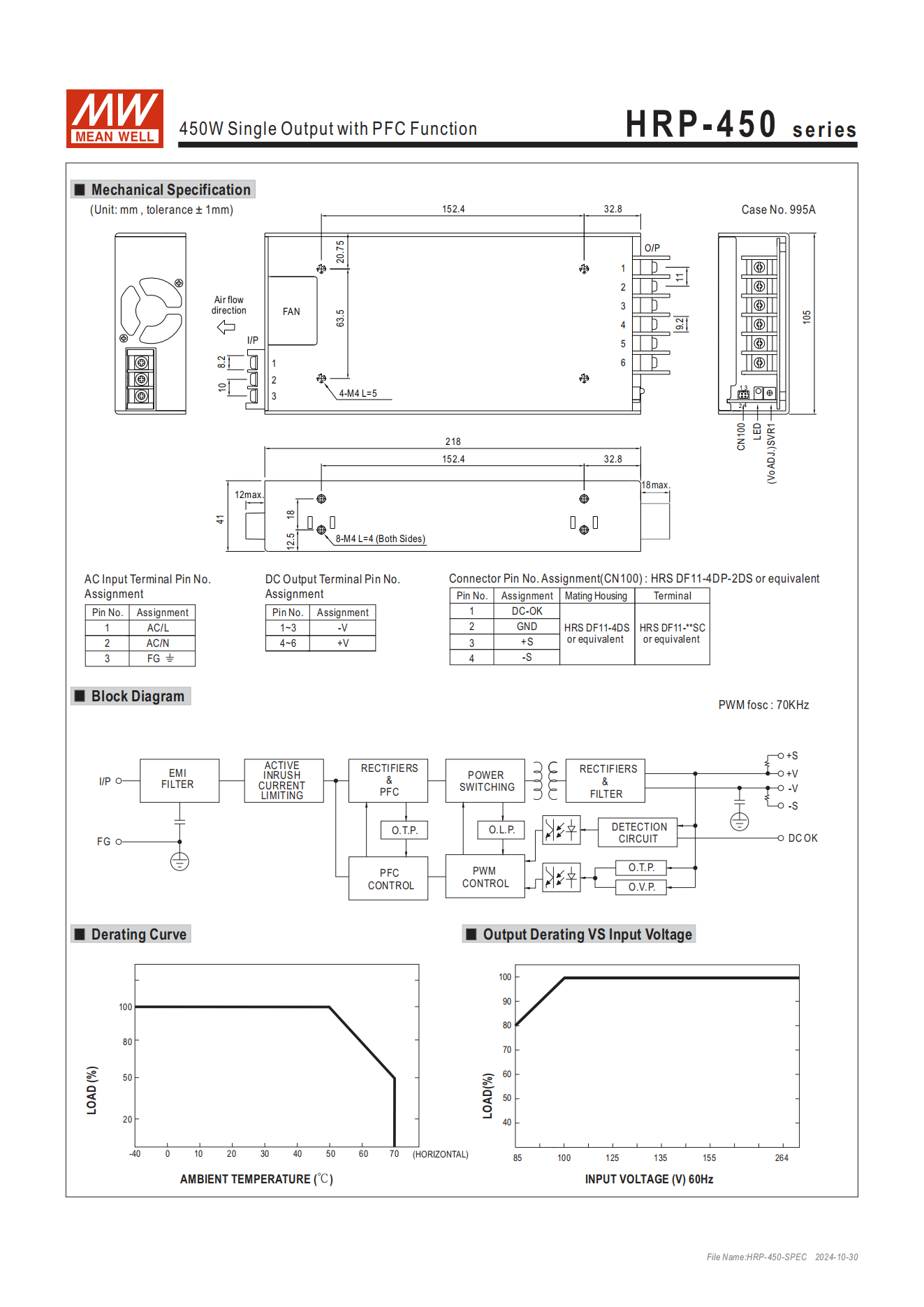 มือสอง รุ่นHRP-450 450W PFC control ระดับสูง LED/CCTV/ป้ายกล่องไฟ/ไฟถนน/Indoor/Laser/CNC/ลำโพงระดับสูง/อุตสาหกรรม