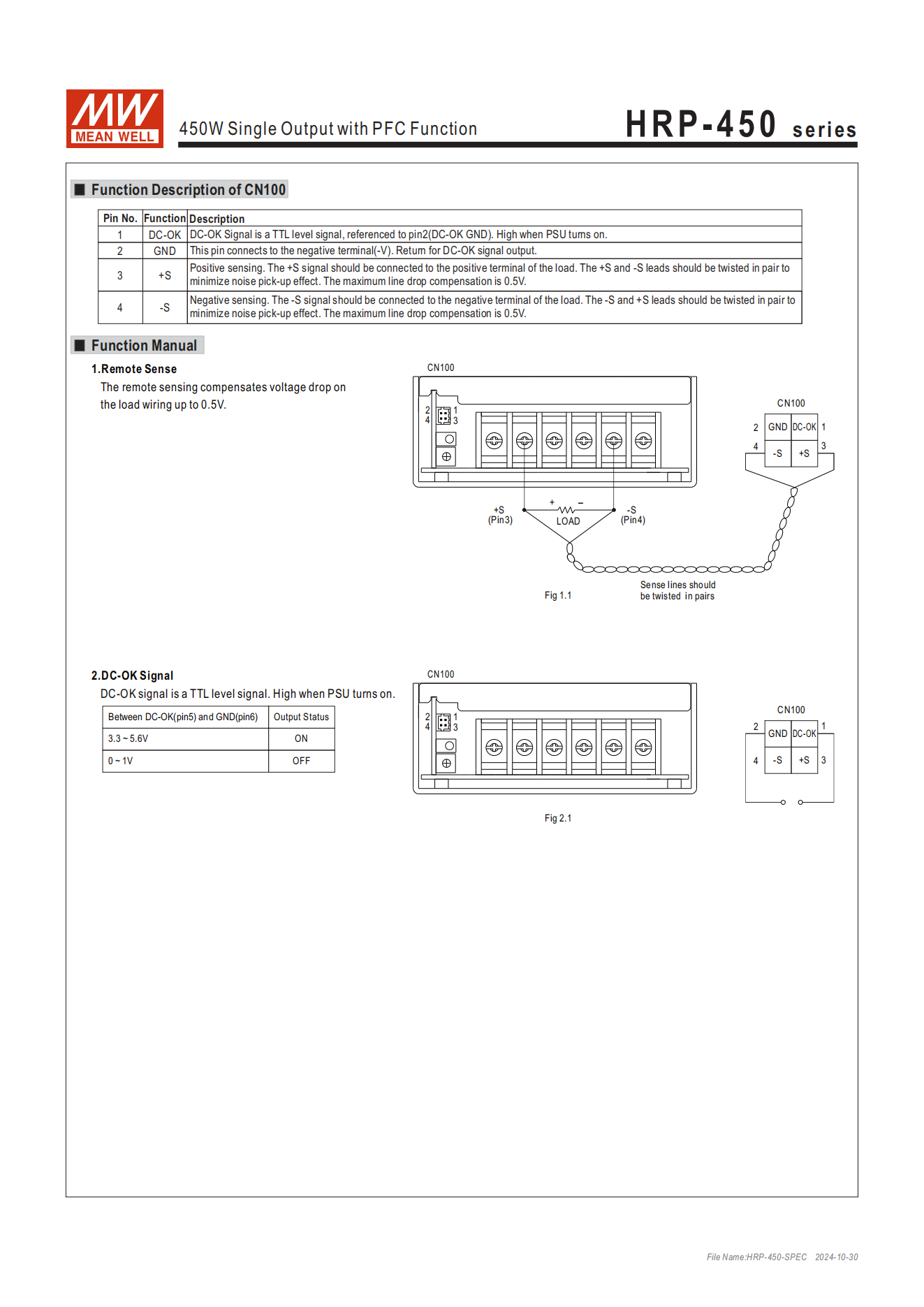 มือสอง รุ่นHRP-450 450W PFC control ระดับสูง LED/CCTV/ป้ายกล่องไฟ/ไฟถนน/Indoor/Laser/CNC/ลำโพงระดับสูง/อุตสาหกรรม