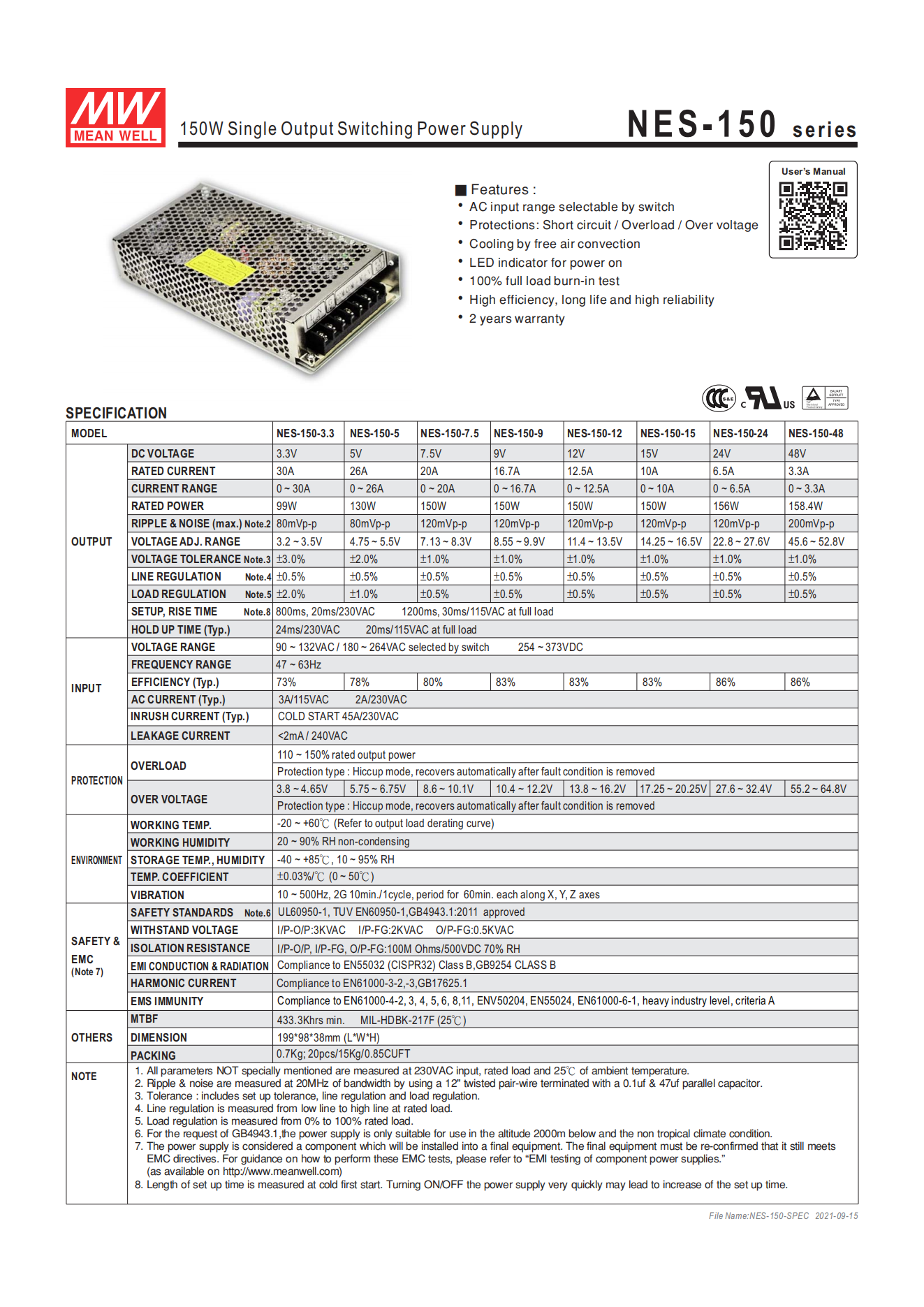 มือสอง รุ่นNES-150 150W ประหยัด LED/CCTV/ป้ายกล่องไฟ/ไฟถนน/Indoor/CNC/ลำโพง/อุตสาหกรรม