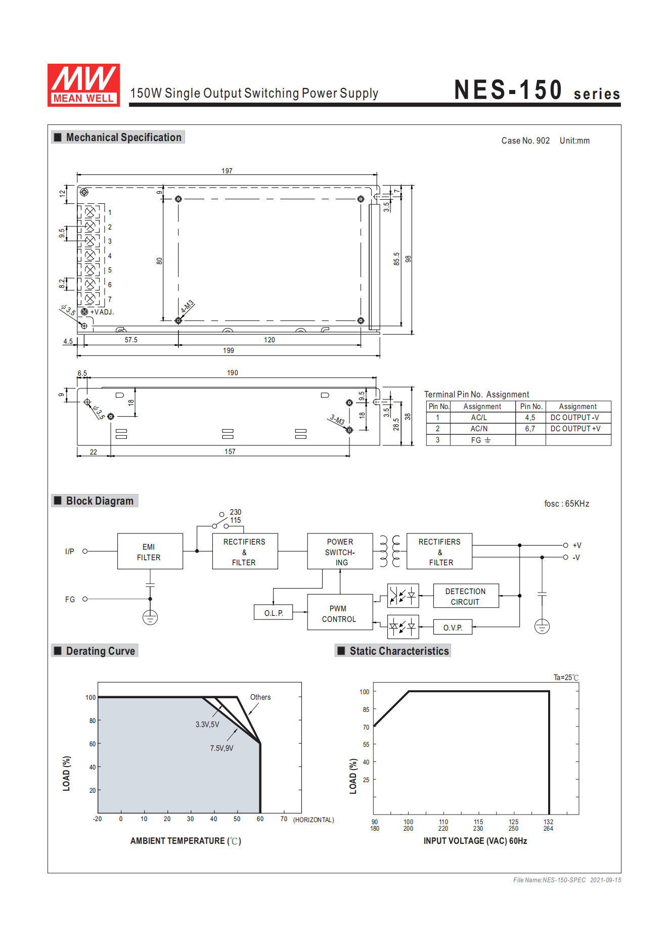 มือสอง รุ่นNES-150 150W ประหยัด LED/CCTV/ป้ายกล่องไฟ/ไฟถนน/Indoor/CNC/ลำโพง/อุตสาหกรรม