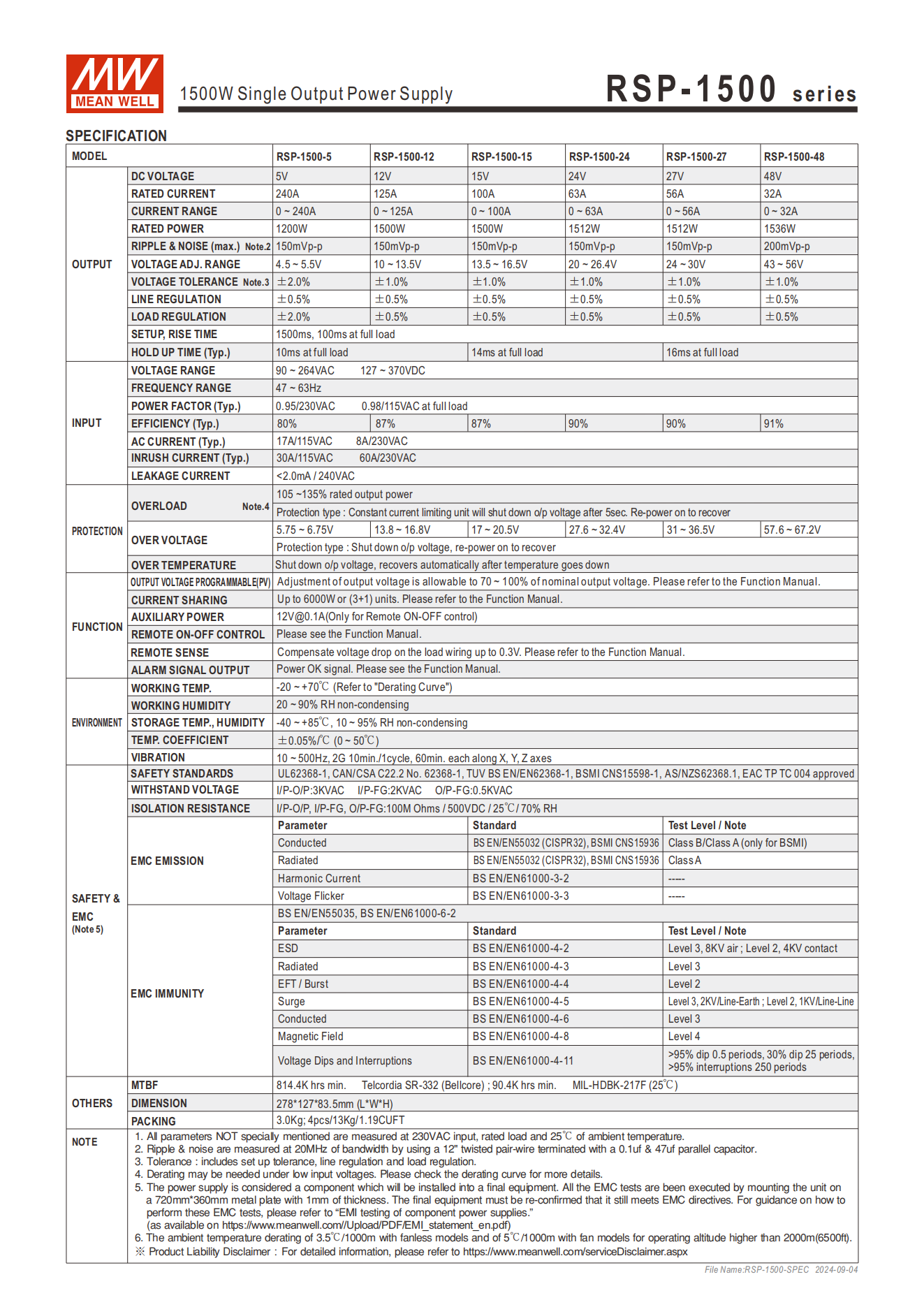 มือสอง รุ่นRSP-1500 1500W PFC control บาง ระดับสูง LED/CCTV/ป้ายกล่องไฟ/ไฟถนน/Indoor/Laser/CNC/ลำโพงระดับสูง/อุตสาหกรรม