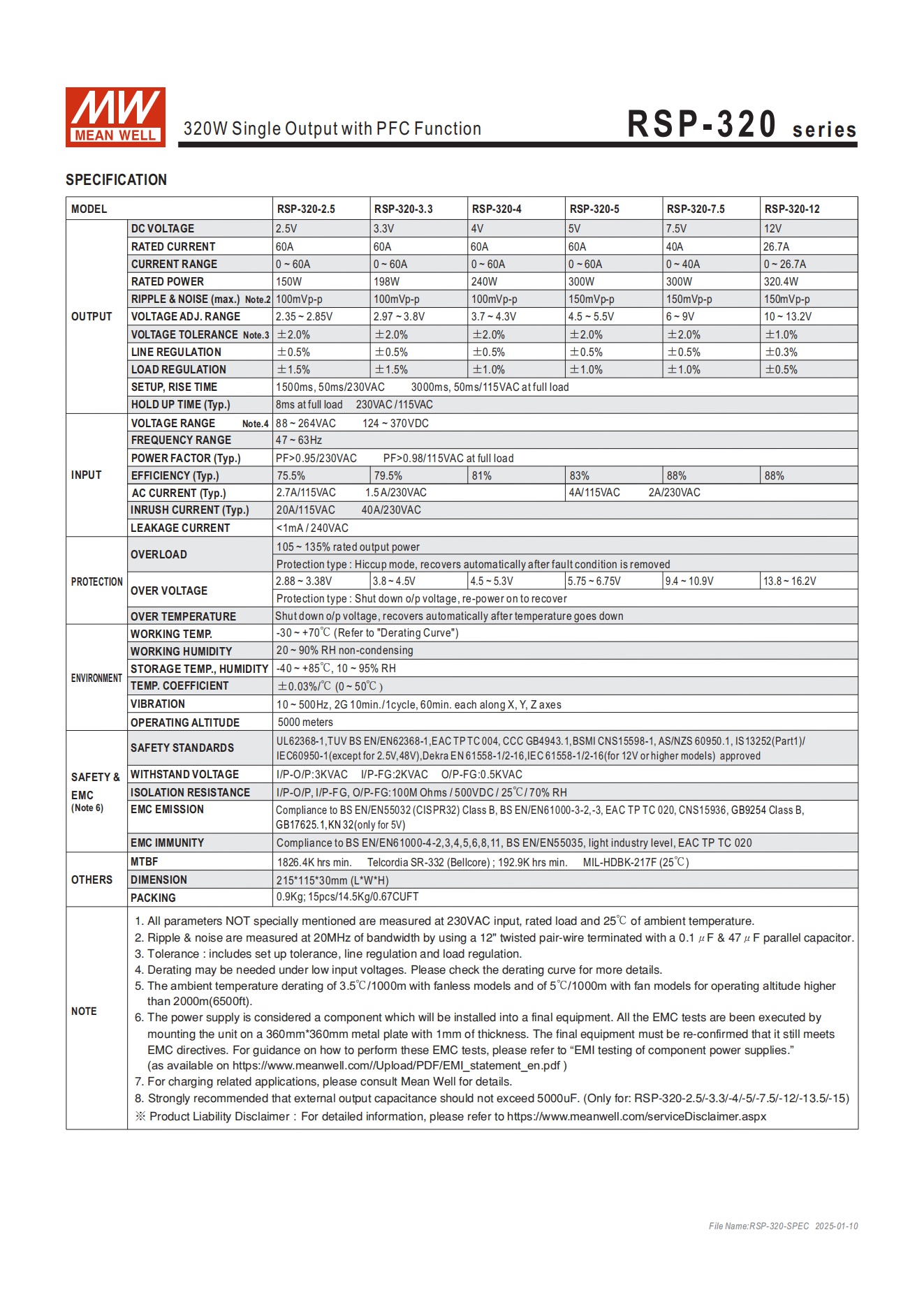 มือสอง รุ่นRSP-320 320W PFC control บาง ระดับสูง LED/CCTV/ป้ายกล่องไฟ/ไฟถนน/Indoor/Laser/CNC/ลำโพงระดับสูง/อุตสาหกรรม