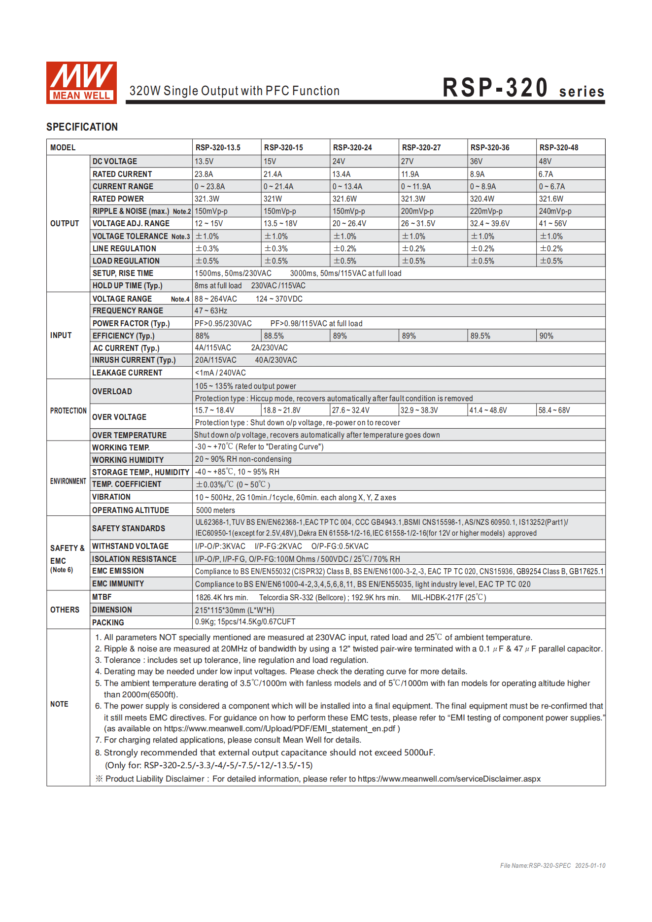 มือสอง รุ่นRSP-320 320W PFC control บาง ระดับสูง LED/CCTV/ป้ายกล่องไฟ/ไฟถนน/Indoor/Laser/CNC/ลำโพงระดับสูง/อุตสาหกรรม