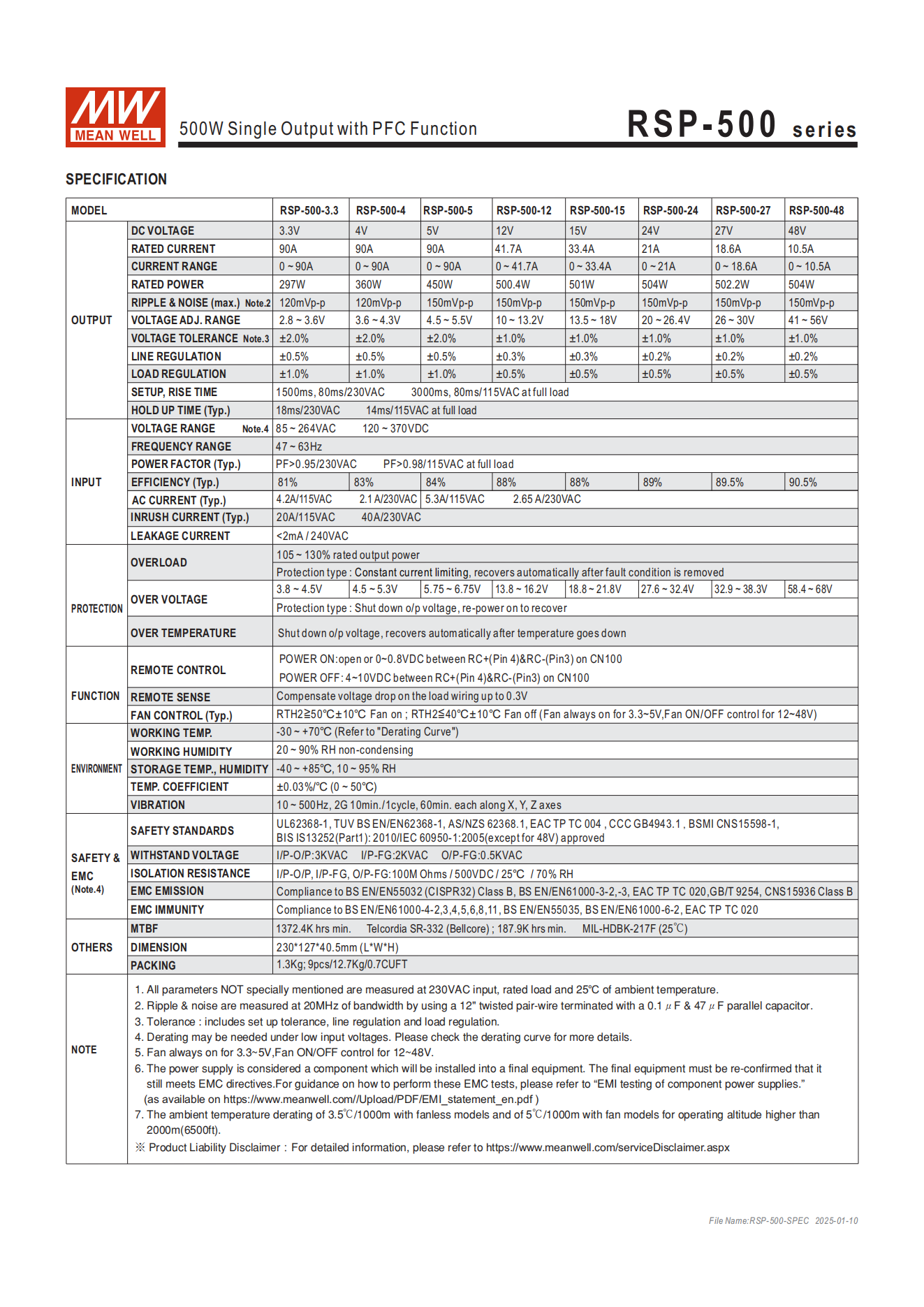 มือสอง รุ่นRSP-500 500W PFC control บาง ระดับสูง LED/CCTV/ป้ายกล่องไฟ/ไฟถนน/Indoor/Laser/CNC/ลำโพงระดับสูง/อุตสาหกรรม