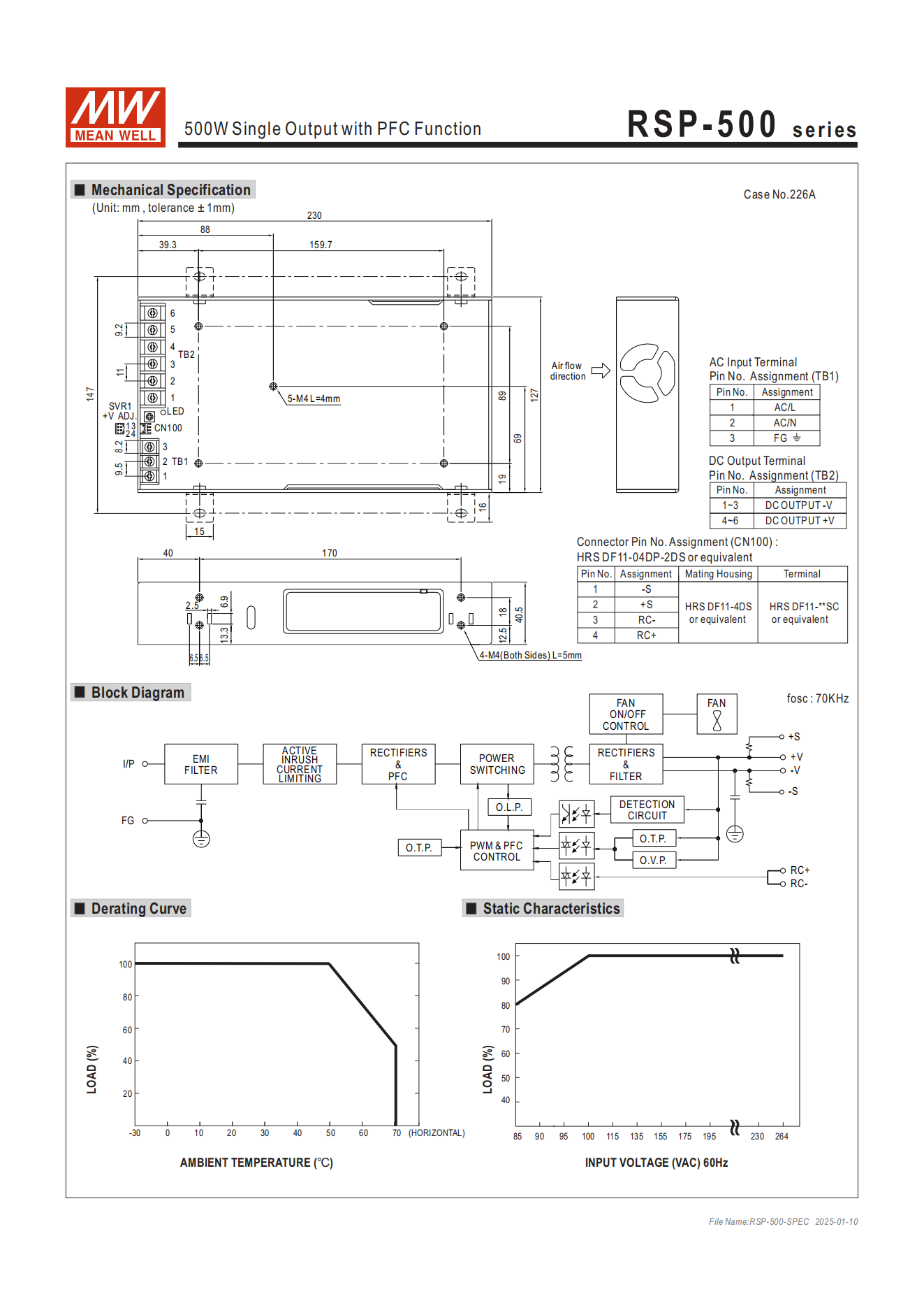 มือสอง รุ่นRSP-500 500W PFC control บาง ระดับสูง LED/CCTV/ป้ายกล่องไฟ/ไฟถนน/Indoor/Laser/CNC/ลำโพงระดับสูง/อุตสาหกรรม