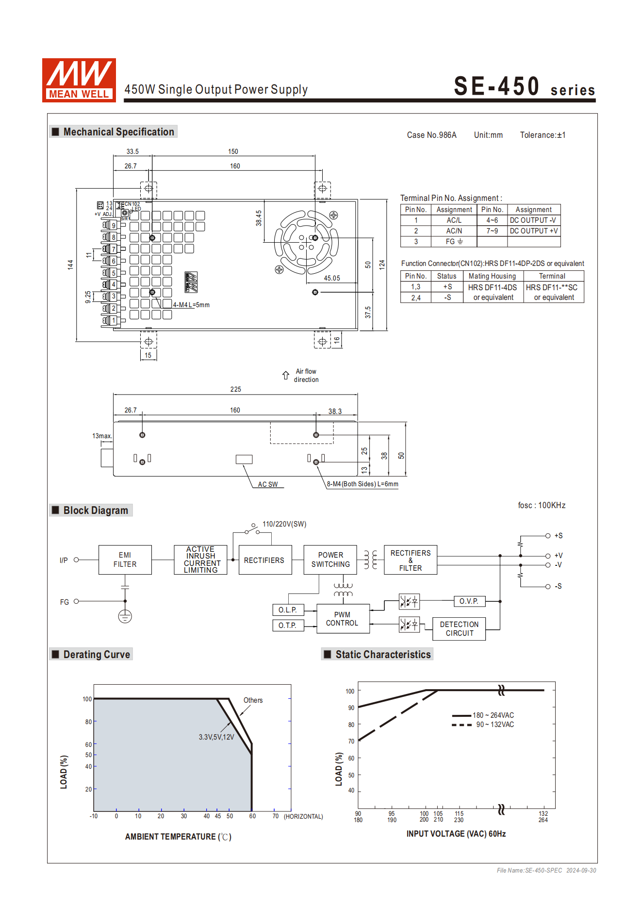 มือสอง รุ่นSE-450 450W ประหยัด LED/CCTV/ป้ายกล่องไฟ/ไฟถนน/Indoor/Laser/CNC/อุตสาหกรรม/ลำโพง