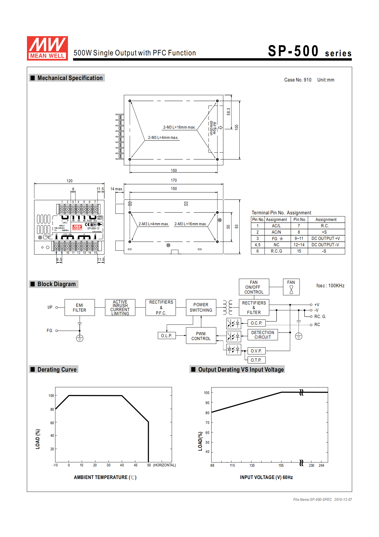 มือสอง รุ่นSP-500 500W PFC control ระดับสูง LED/CCTV/ป้ายกล่องไฟ/ไฟถนน/Indoor/Laser/CNC/ลำโพง/อุตสาหกรรม
