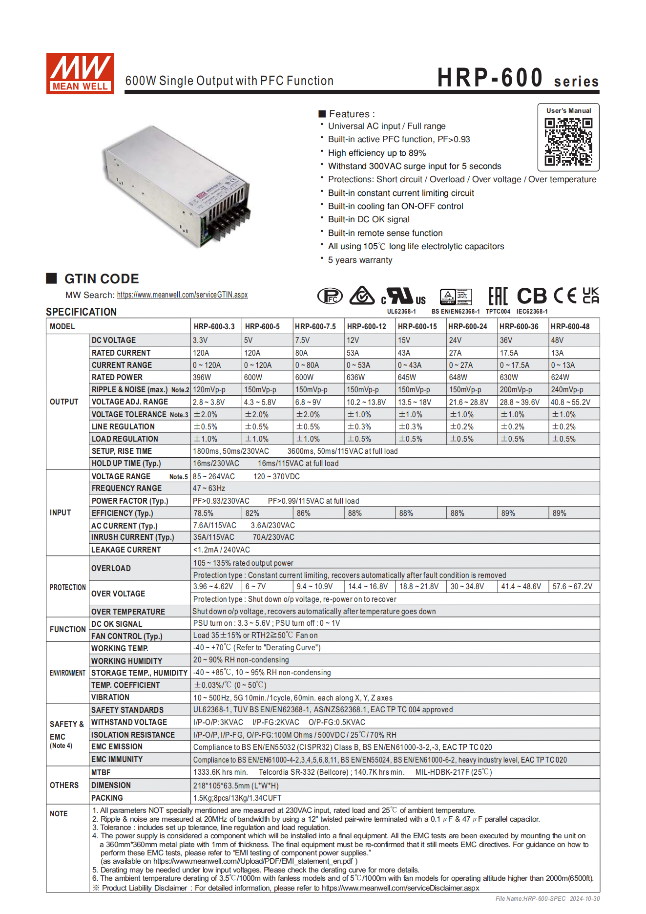 มือสอง รุ่นHRP-600 600W PFC control ระดับสูง LED/CCTV/ป้ายกล่องไฟ/ไฟถนน/Indoor/Laser/CNC/ลำโพงระดับสูง/อุตสาหกรรม