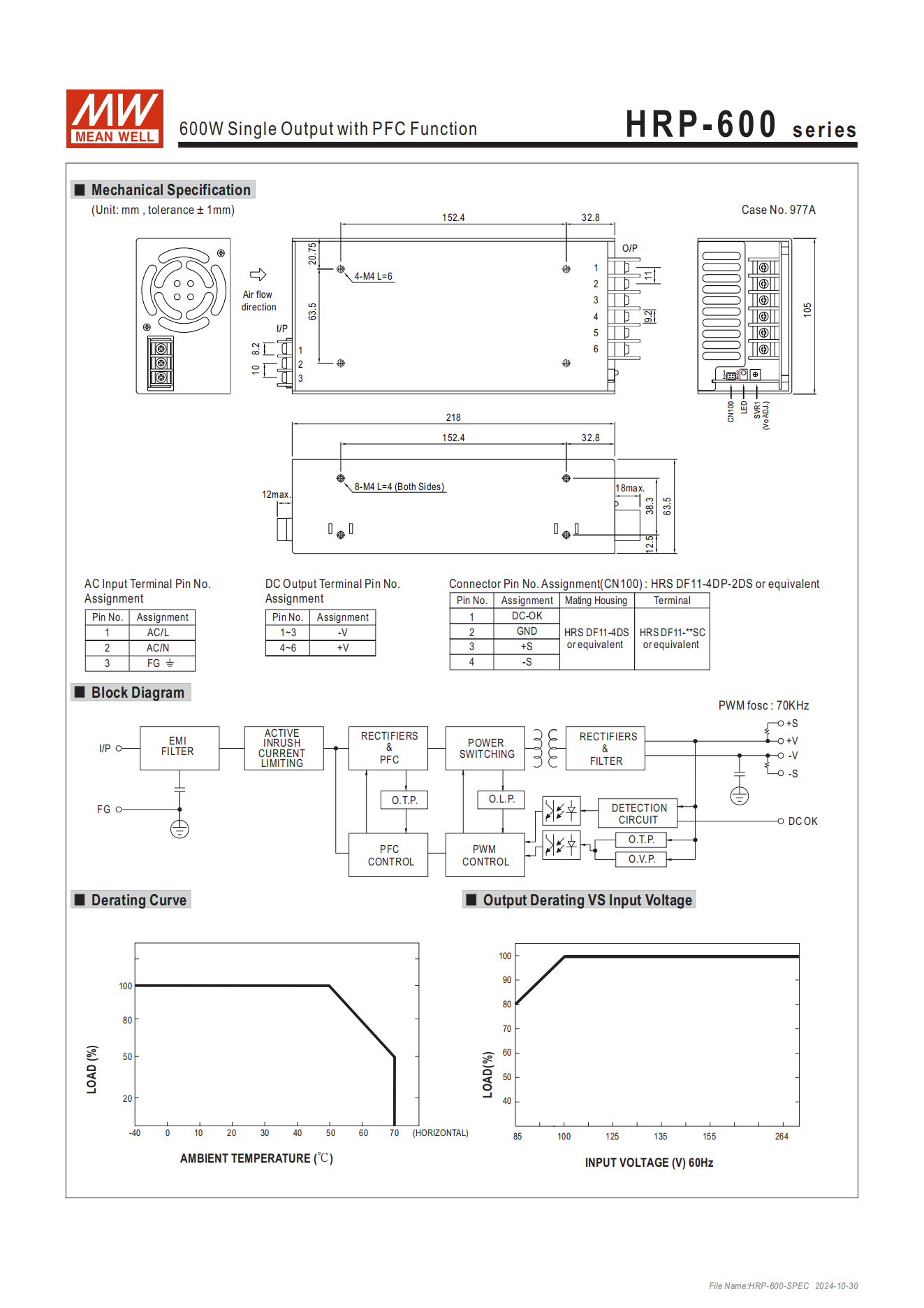 มือสอง รุ่นHRP-600 600W PFC control ระดับสูง LED/CCTV/ป้ายกล่องไฟ/ไฟถนน/Indoor/Laser/CNC/ลำโพงระดับสูง/อุตสาหกรรม