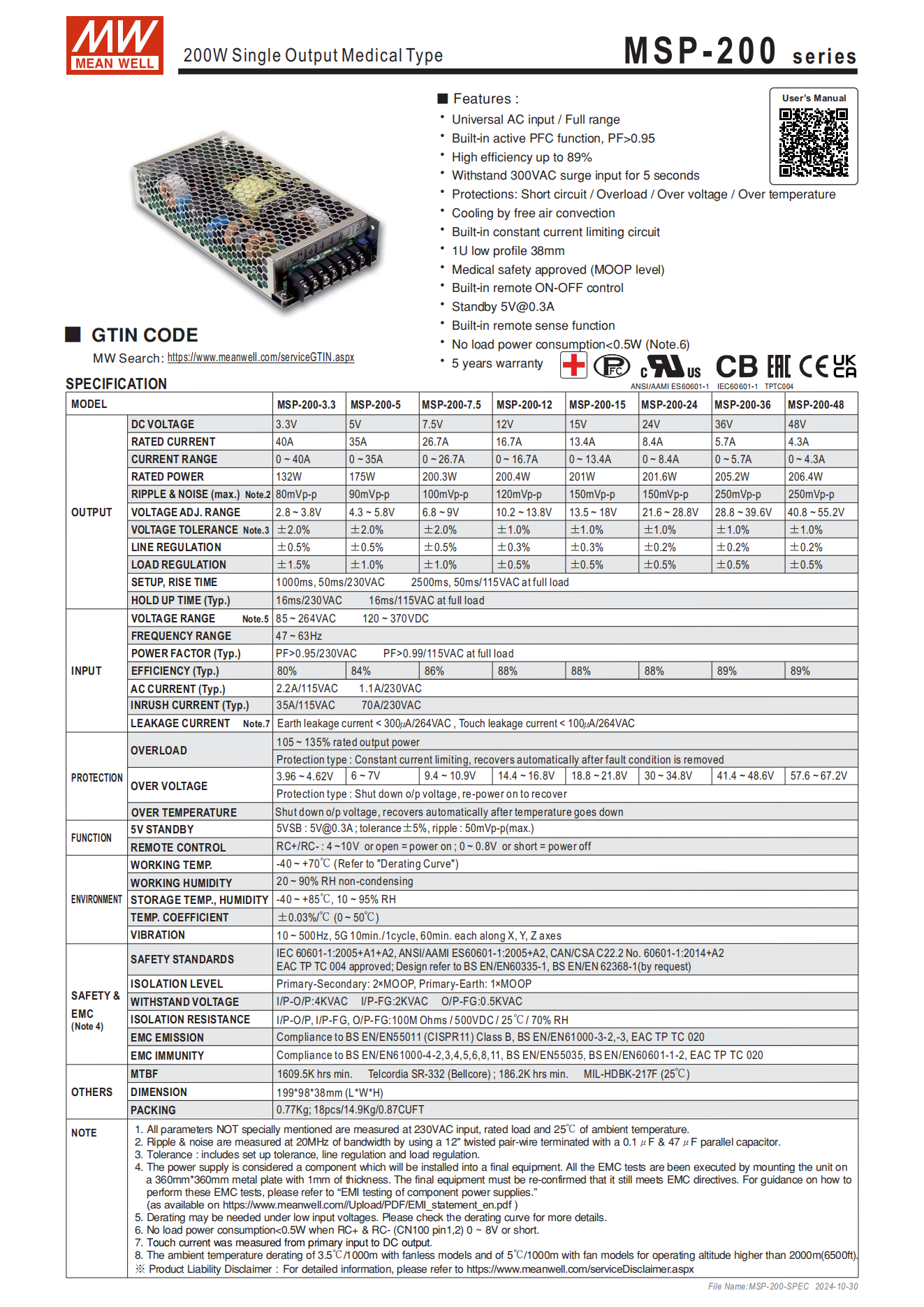 มือสอง รุ่นMSP-200 200W PFC control ระดับสูง LED/CCTV/ป้ายกล่องไฟ/ไฟถนน/Indoor/Laser/CNC/ลำโพงระดับสูง/อุตสาหกรรม