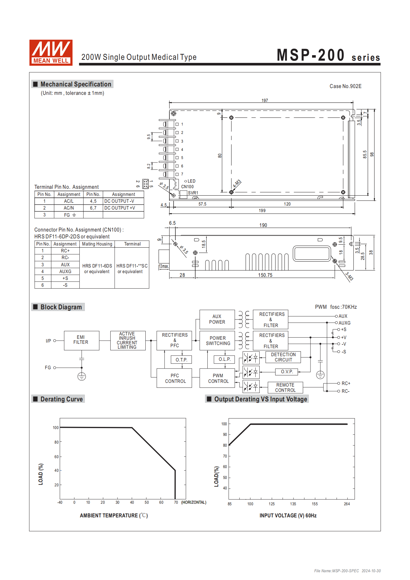 มือสอง รุ่นMSP-200 200W PFC control ระดับสูง LED/CCTV/ป้ายกล่องไฟ/ไฟถนน/Indoor/Laser/CNC/ลำโพงระดับสูง/อุตสาหกรรม