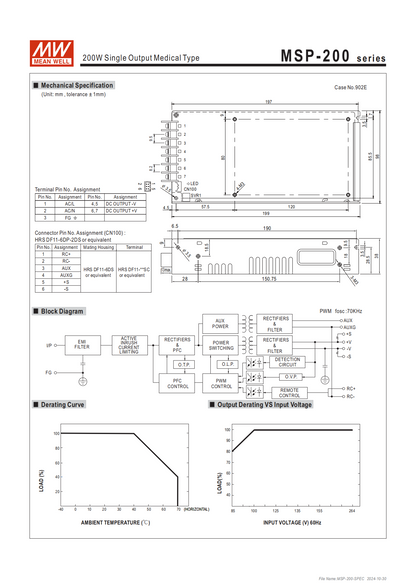 มือสอง รุ่นMSP-200 200W PFC control ระดับสูง LED/CCTV/ป้ายกล่องไฟ/ไฟถนน/Indoor/Laser/CNC/ลำโพงระดับสูง/อุตสาหกรรม