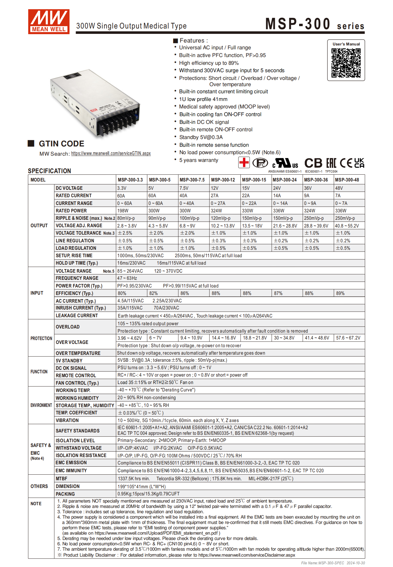 มือสอง รุ่นMSP-300 300W PFC control ระดับสูง LED/CCTV/ป้ายกล่องไฟ/ไฟถนน/Indoor/Laser/CNC/ลำโพงระดับสูง/อุตสาหกรรม