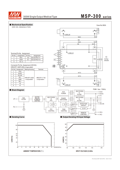 มือสอง รุ่นMSP-300 300W PFC control ระดับสูง LED/CCTV/ป้ายกล่องไฟ/ไฟถนน/Indoor/Laser/CNC/ลำโพงระดับสูง/อุตสาหกรรม