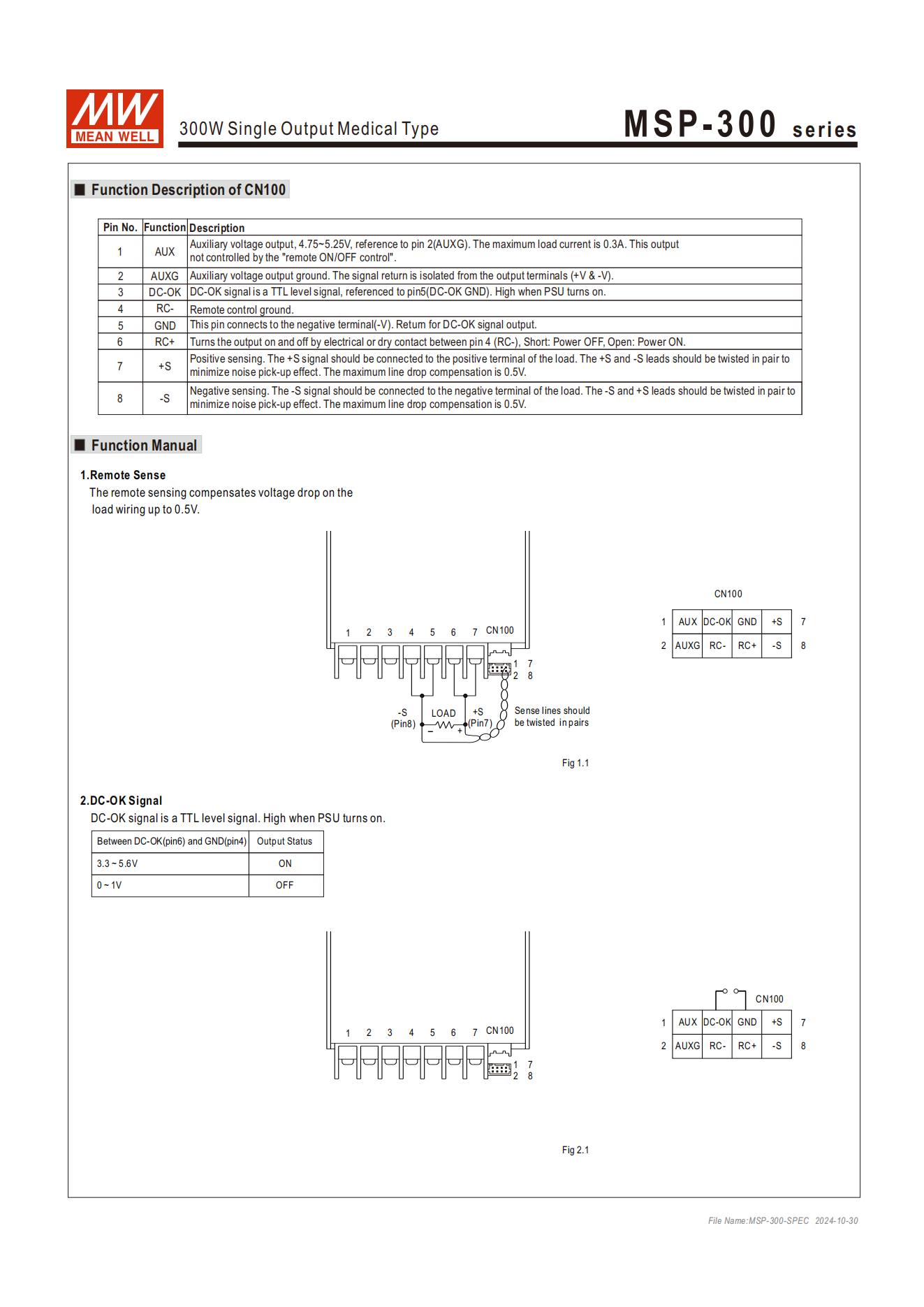 มือสอง รุ่นMSP-300 300W PFC control ระดับสูง LED/CCTV/ป้ายกล่องไฟ/ไฟถนน/Indoor/Laser/CNC/ลำโพงระดับสูง/อุตสาหกรรม