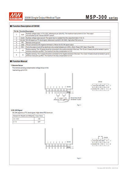 มือสอง รุ่นMSP-300 300W PFC control ระดับสูง LED/CCTV/ป้ายกล่องไฟ/ไฟถนน/Indoor/Laser/CNC/ลำโพงระดับสูง/อุตสาหกรรม