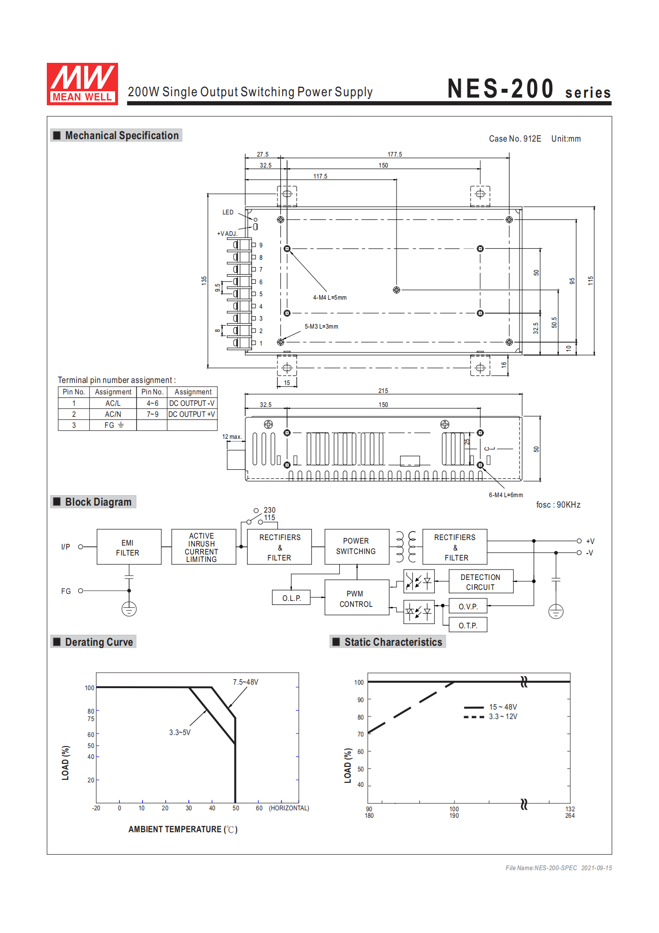 มือสอง รุ่นNES-200 200W ประหยัด LED/CCTV/ป้ายกล่องไฟ/ไฟถนน/Indoor/CNC/ลำโพง/อุตสาหกรรม