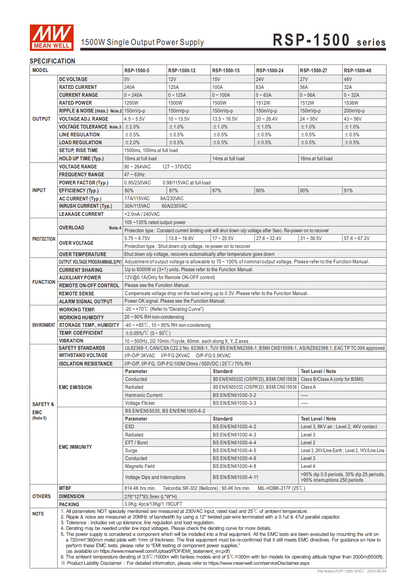 มือสอง รุ่นRSP-1500 1500W PFC control บาง ระดับสูง LED/CCTV/ป้ายกล่องไฟ/ไฟถนน/Indoor/Laser/CNC/ลำโพงระดับสูง/อุตสาหกรรม
