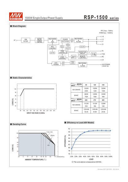 มือสอง รุ่นRSP-1500 1500W PFC control บาง ระดับสูง LED/CCTV/ป้ายกล่องไฟ/ไฟถนน/Indoor/Laser/CNC/ลำโพงระดับสูง/อุตสาหกรรม