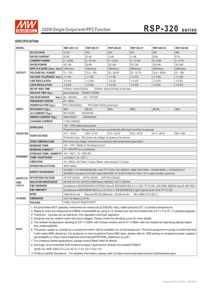 มือสอง รุ่นRSP-320 320W PFC control บาง ระดับสูง LED/CCTV/ป้ายกล่องไฟ/ไฟถนน/Indoor/Laser/CNC/ลำโพงระดับสูง/อุตสาหกรรม