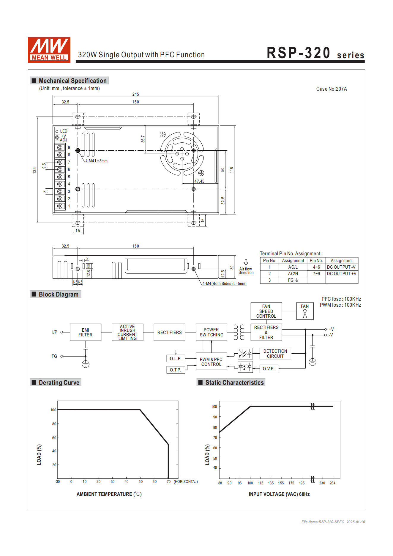 มือสอง รุ่นRSP-320 320W PFC control บาง ระดับสูง LED/CCTV/ป้ายกล่องไฟ/ไฟถนน/Indoor/Laser/CNC/ลำโพงระดับสูง/อุตสาหกรรม