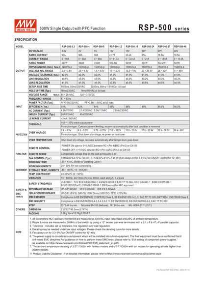 มือสอง รุ่นRSP-500 500W PFC control บาง ระดับสูง LED/CCTV/ป้ายกล่องไฟ/ไฟถนน/Indoor/Laser/CNC/ลำโพงระดับสูง/อุตสาหกรรม