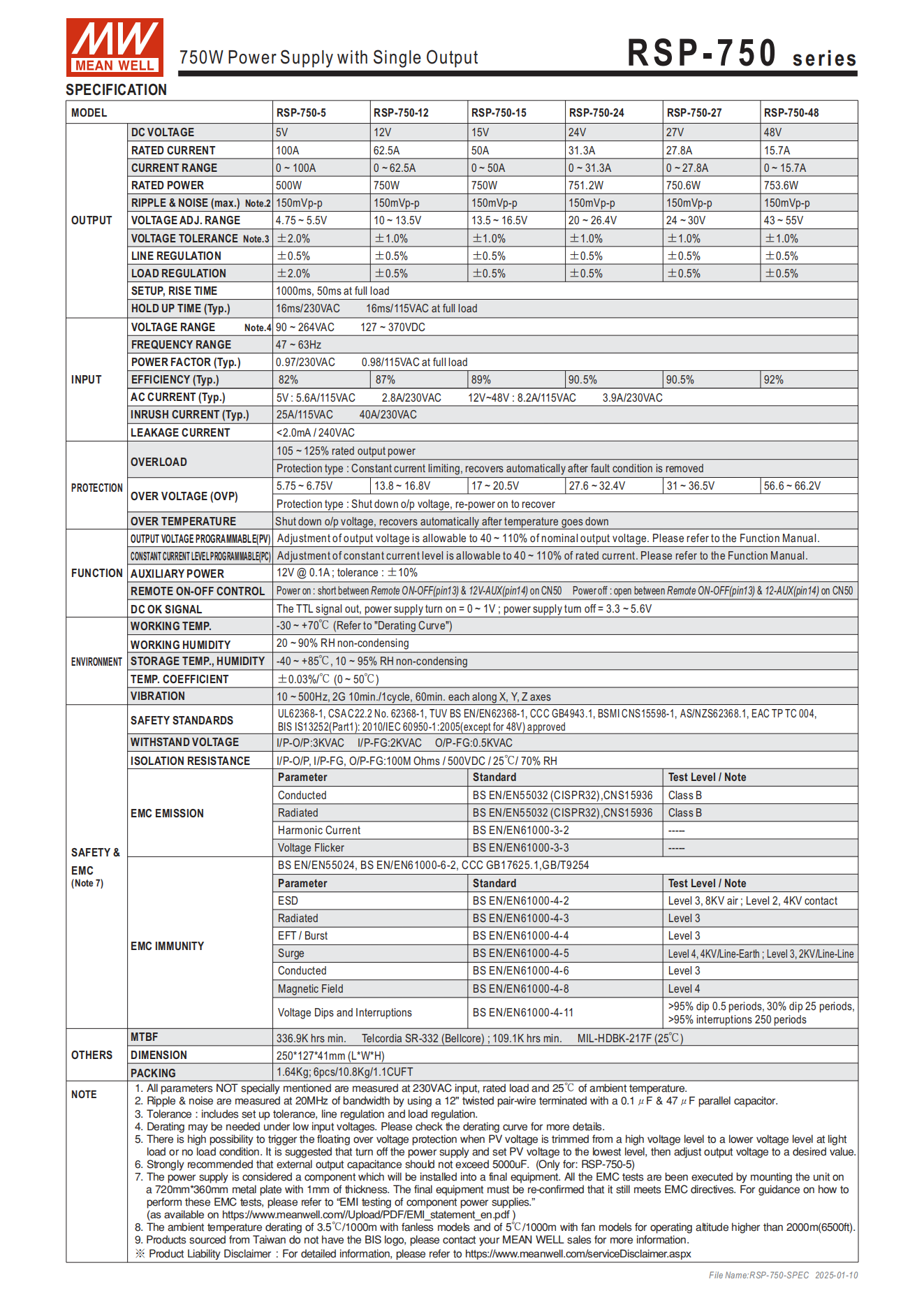 มือสอง รุ่นRSP-750 750W PFC control บาง ระดับสูง LED/CCTV/ป้ายกล่องไฟ/ไฟถนน/Indoor/Laser/CNC/ลำโพงระดับสูง/อุตสาหกรรม