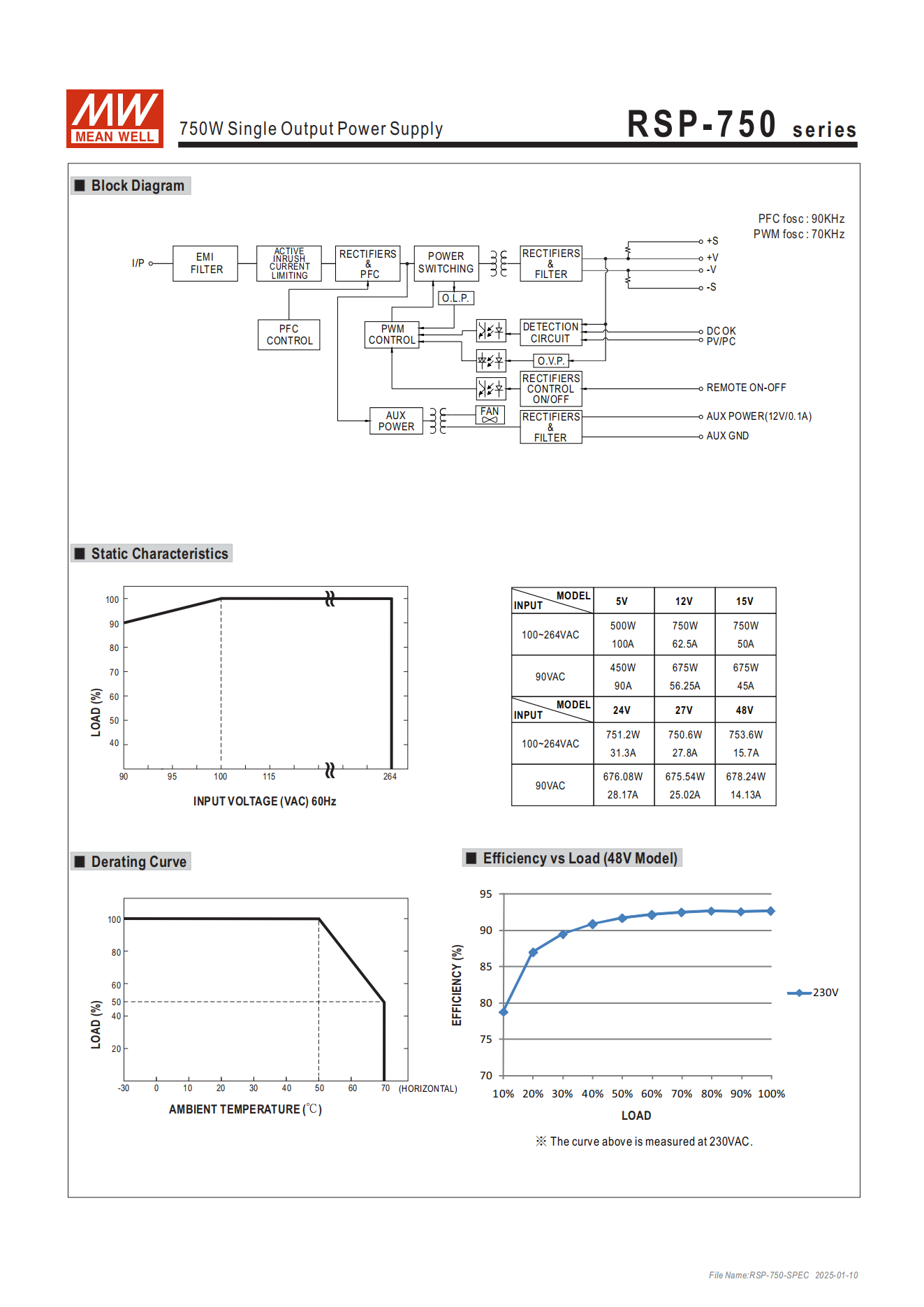 มือสอง รุ่นRSP-750 750W PFC control บาง ระดับสูง LED/CCTV/ป้ายกล่องไฟ/ไฟถนน/Indoor/Laser/CNC/ลำโพงระดับสูง/อุตสาหกรรม