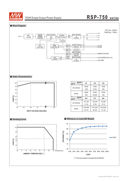มือสอง รุ่นRSP-750 750W PFC control บาง ระดับสูง LED/CCTV/ป้ายกล่องไฟ/ไฟถนน/Indoor/Laser/CNC/ลำโพงระดับสูง/อุตสาหกรรม