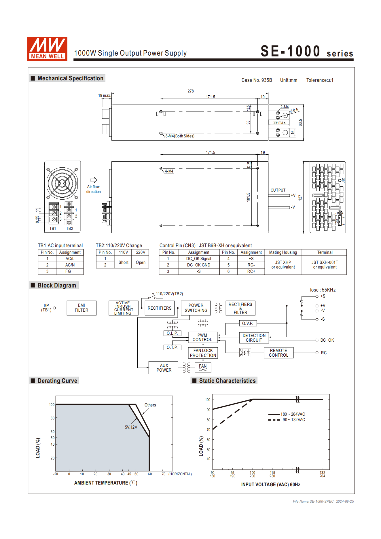 มือสอง รุ่นSE-1000 1000W ประหยัด LED/CCTV/ป้ายกล่องไฟ/ไฟถนน/Indoor/Laser/CNC/อุตสาหกรรม/ลำโพง
