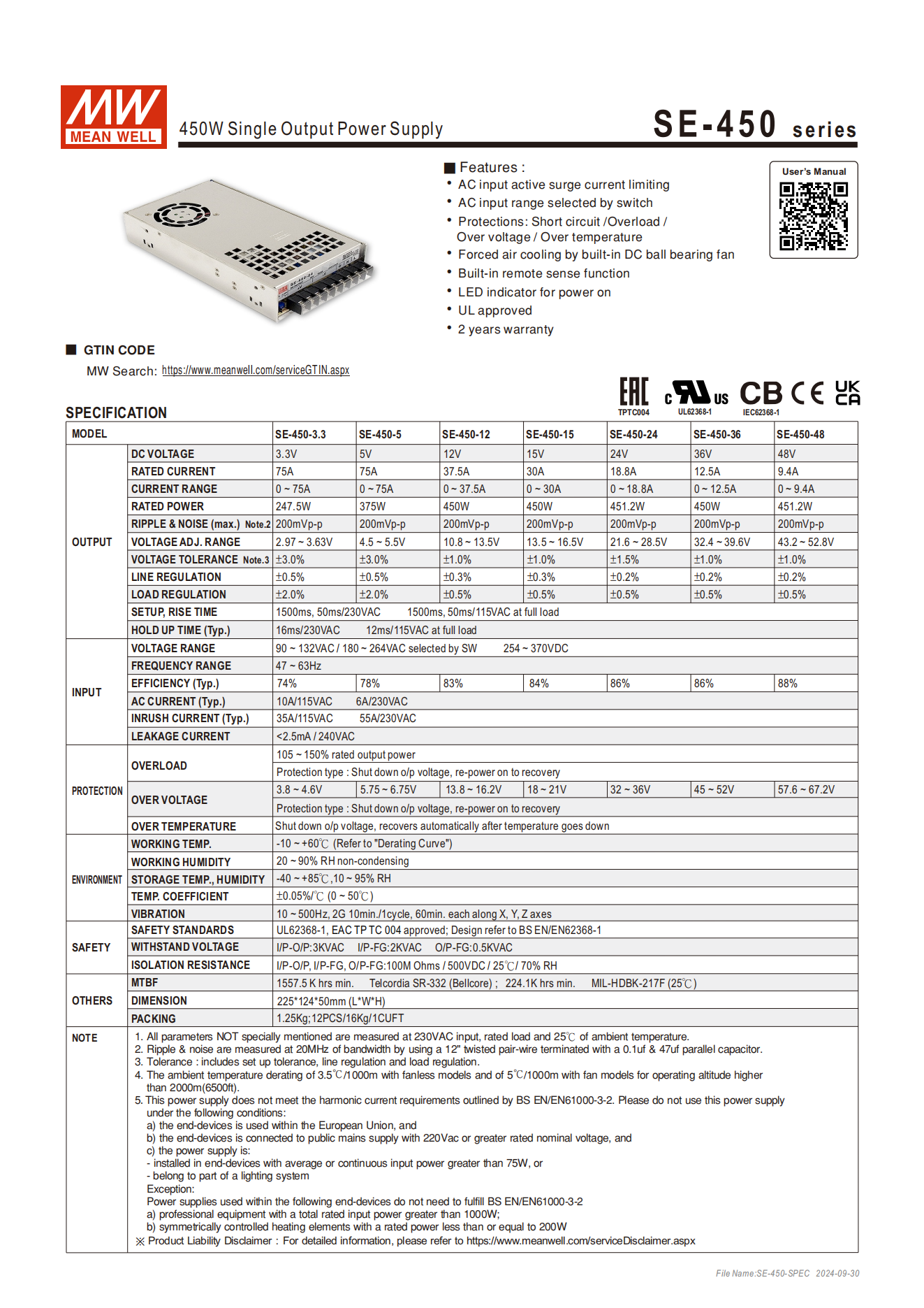 มือสอง รุ่นSE-450 450W ประหยัด LED/CCTV/ป้ายกล่องไฟ/ไฟถนน/Indoor/Laser/CNC/อุตสาหกรรม/ลำโพง