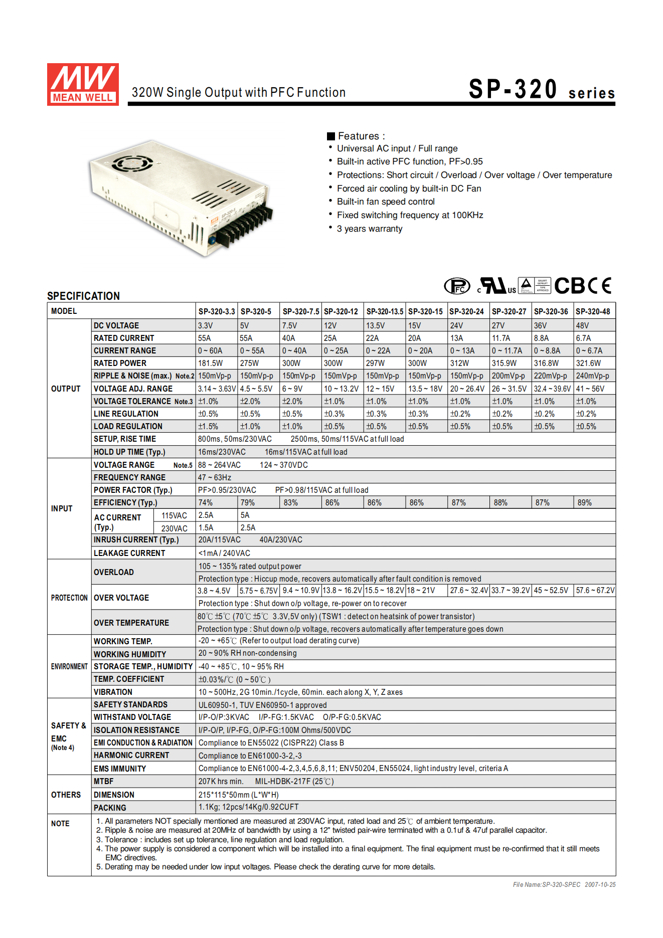 มือสอง รุ่นSP-320 320W ประหยัด LED/CCTV/ป้ายกล่องไฟ/ไฟถนน/Indoor/Laser/CNC/ลำโพง/อุตสาหกรรม