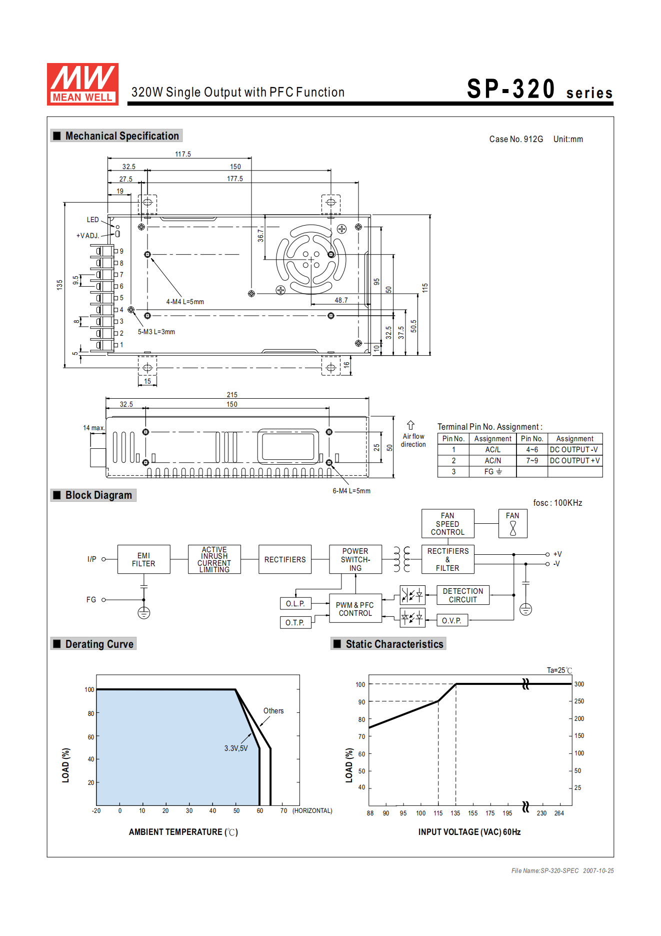 มือสอง รุ่นSP-320 320W ประหยัด LED/CCTV/ป้ายกล่องไฟ/ไฟถนน/Indoor/Laser/CNC/ลำโพง/อุตสาหกรรม