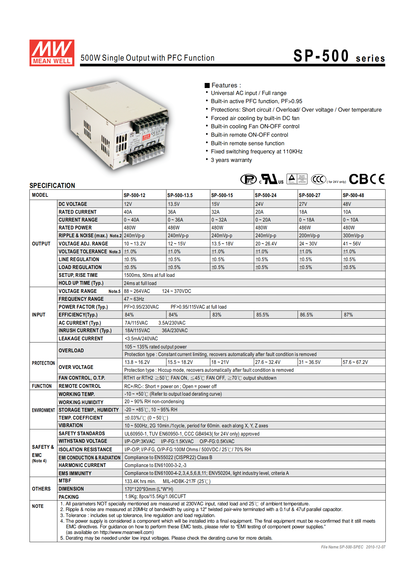 มือสอง รุ่นSP-500 500W PFC control ระดับสูง LED/CCTV/ป้ายกล่องไฟ/ไฟถนน/Indoor/Laser/CNC/ลำโพง/อุตสาหกรรม