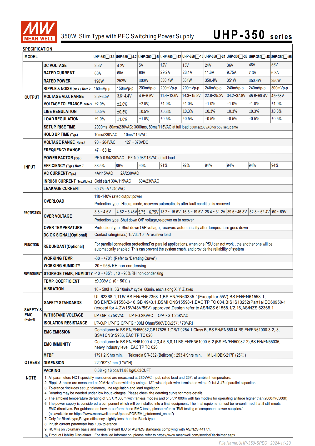 มือสอง รุ่นUHP-350 350W PFC control บาง ระดับสูง LED/CCTV/ป้ายกล่องไฟ/ไฟถนน/Indoor/ลำโพงระดับสูง/อุตสาหกรรม