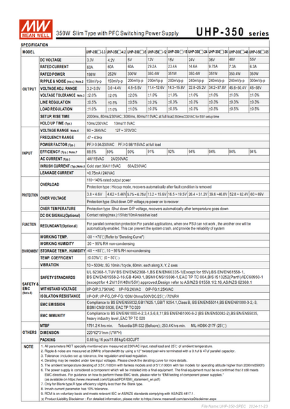 มือสอง รุ่นUHP-350 350W PFC control บาง ระดับสูง LED/CCTV/ป้ายกล่องไฟ/ไฟถนน/Indoor/ลำโพงระดับสูง/อุตสาหกรรม