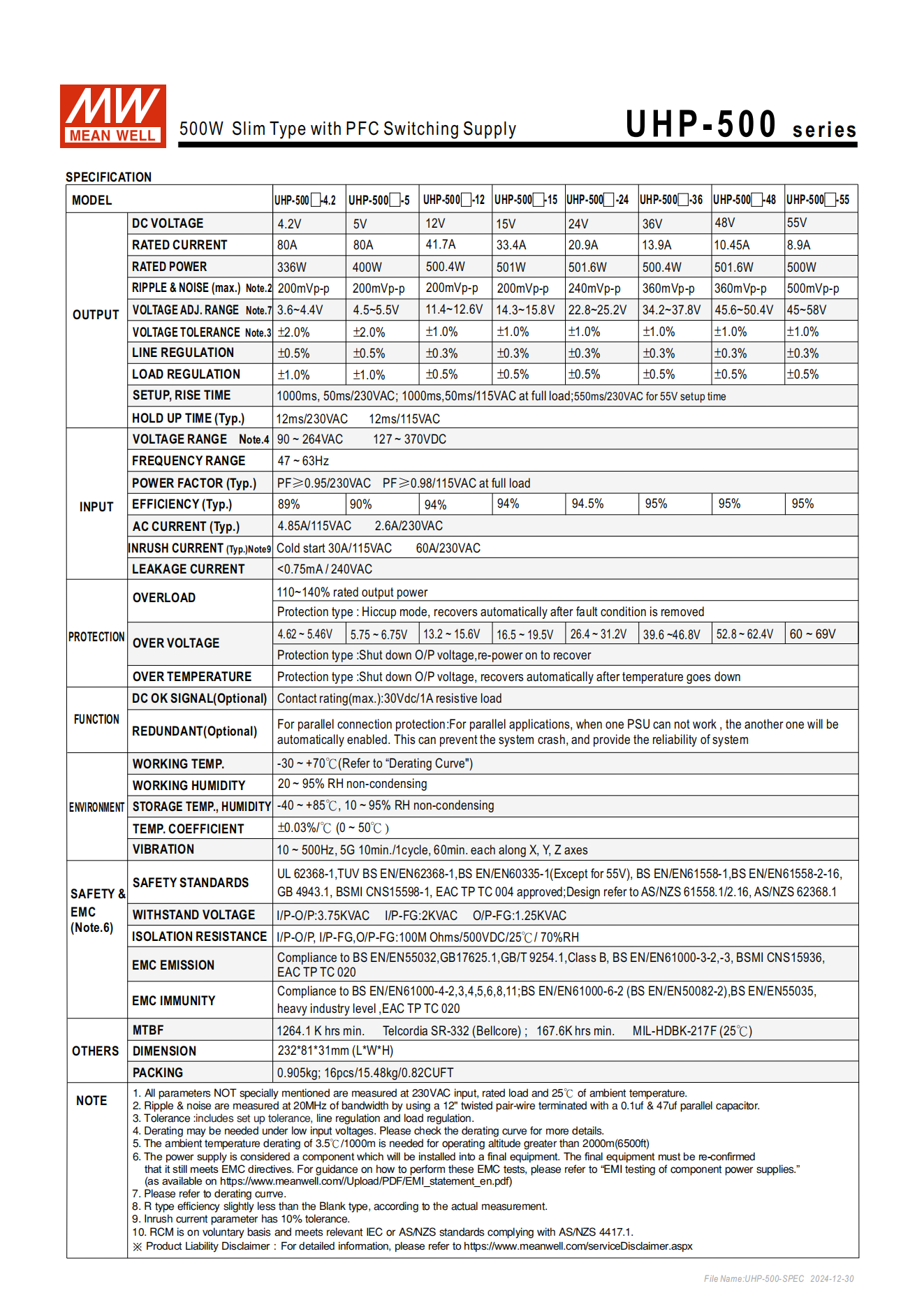 มือสอง รุ่นUHP-500 500W PFC control บาง ระดับสูง LED/CCTV/ป้ายกล่องไฟ/ไฟถนน/Indoor/ลำโพงระดับสูง/อุตสาหกรรม